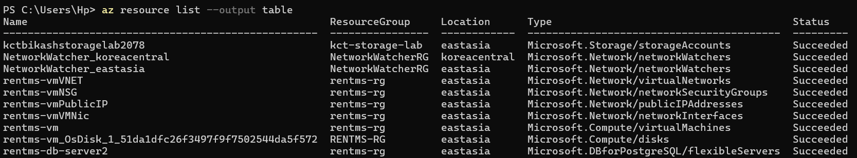 RentMS Azure resource deployment status